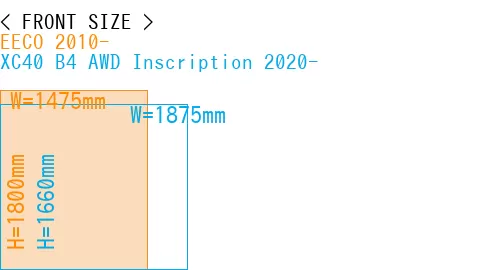 #EECO 2010- + XC40 B4 AWD Inscription 2020-